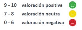 NPS