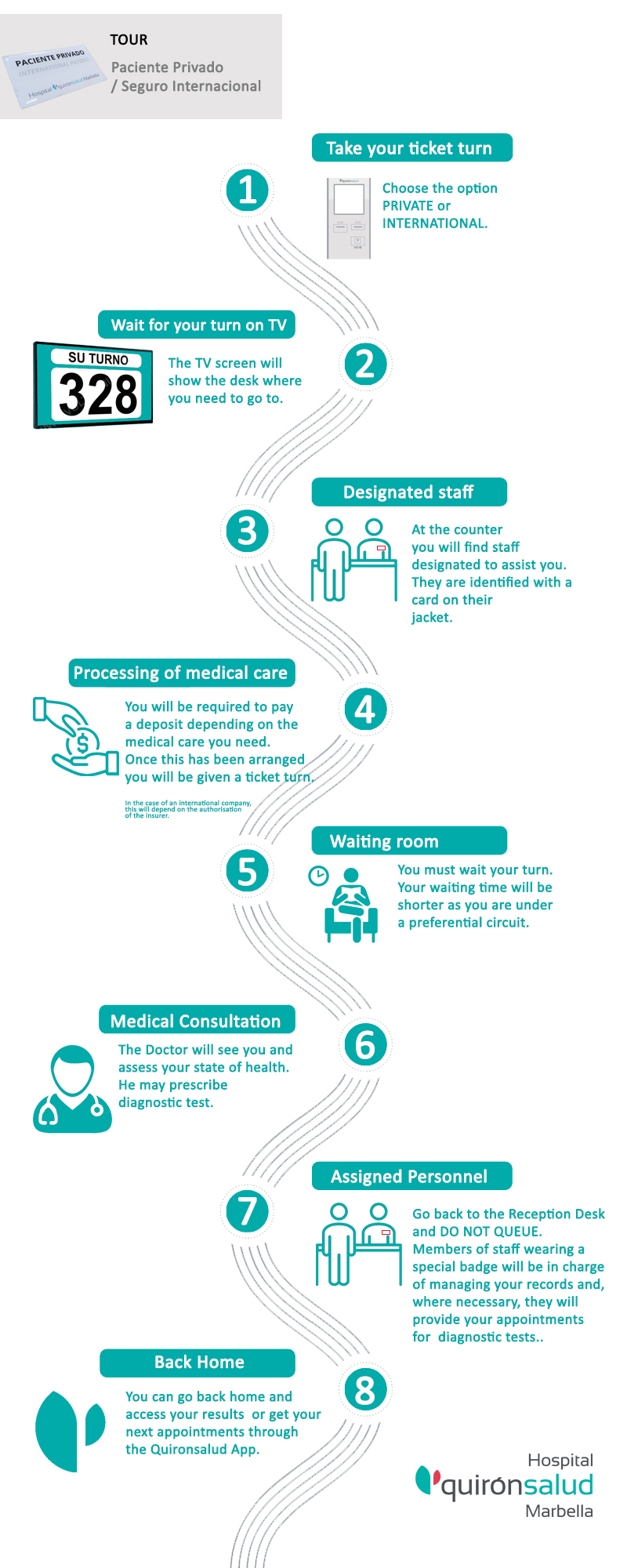 Infografía circuito paciente privado ENG web
