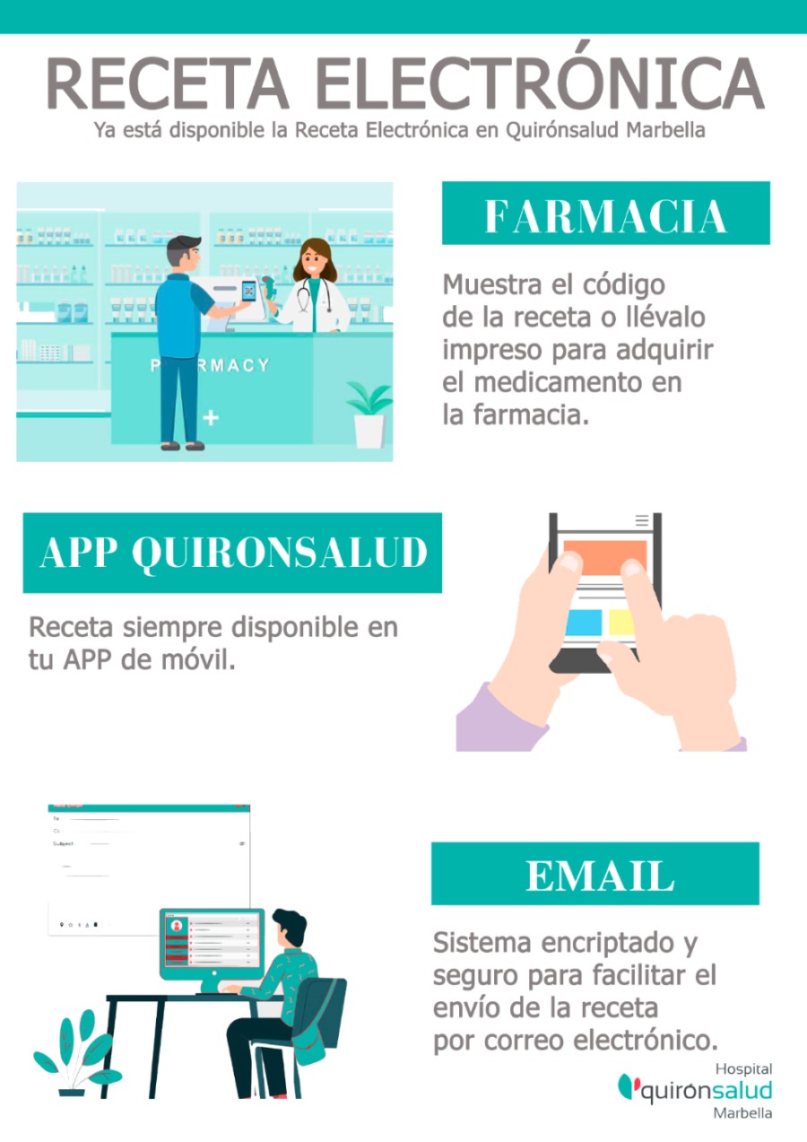 Receta electrónica_ infografía