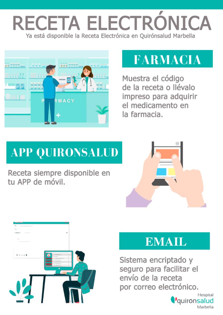 Receta electrónica_ infografía
