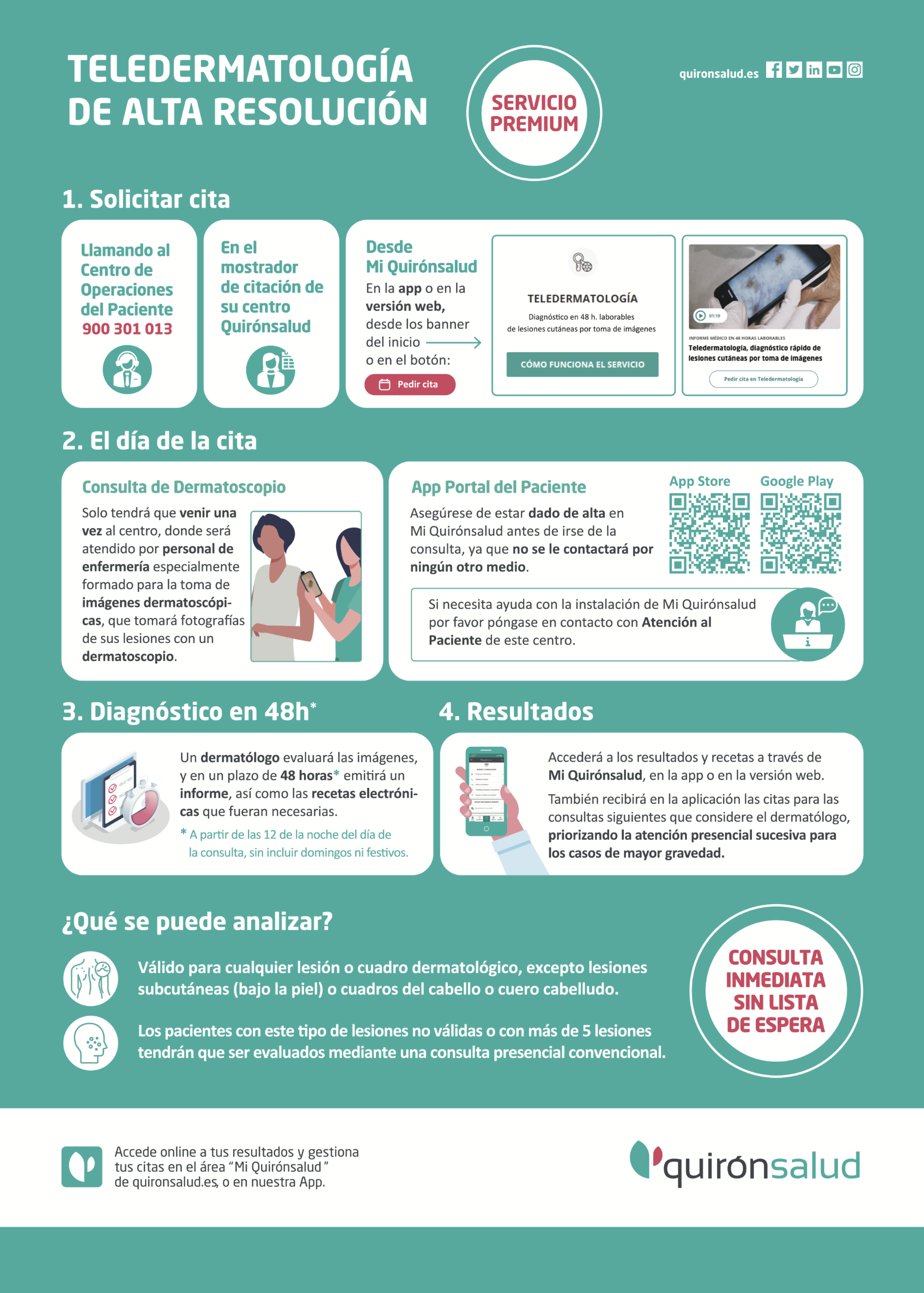 TELEDERMATOLOGÍA DE ALTA RESOLUCIÓN