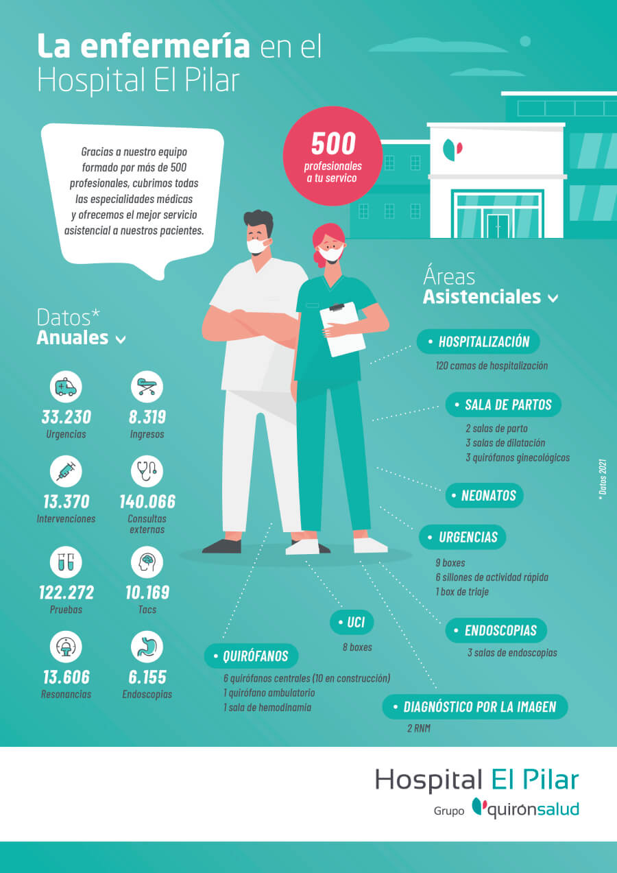 Enfermería organización El Pilar