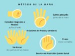 Método de la mano