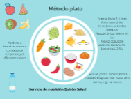 Método plato