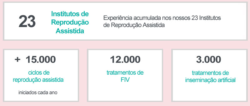 Resultados Clínicos