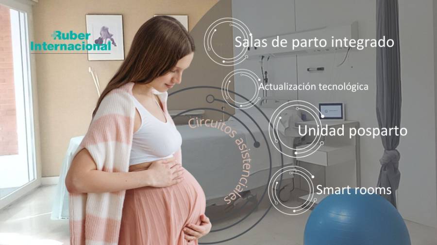 Salas de Parto Integrado Ruber Internacional