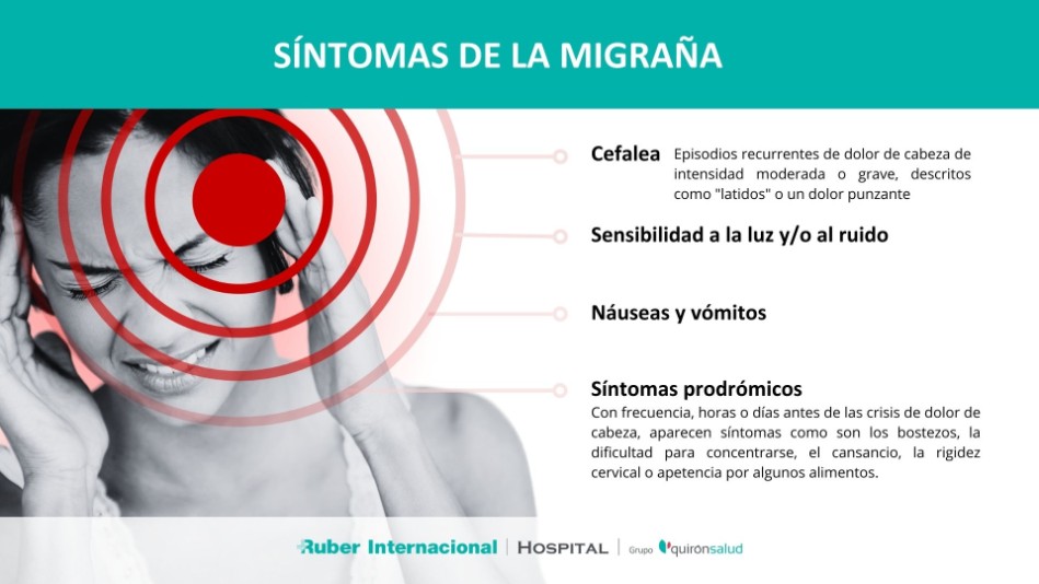 Síntomas de la Migraña