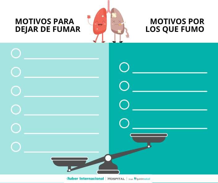 Dejar de fumar ahura