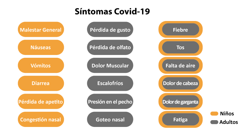 SintomasCas_Mesa de trabajo 1 copia 2