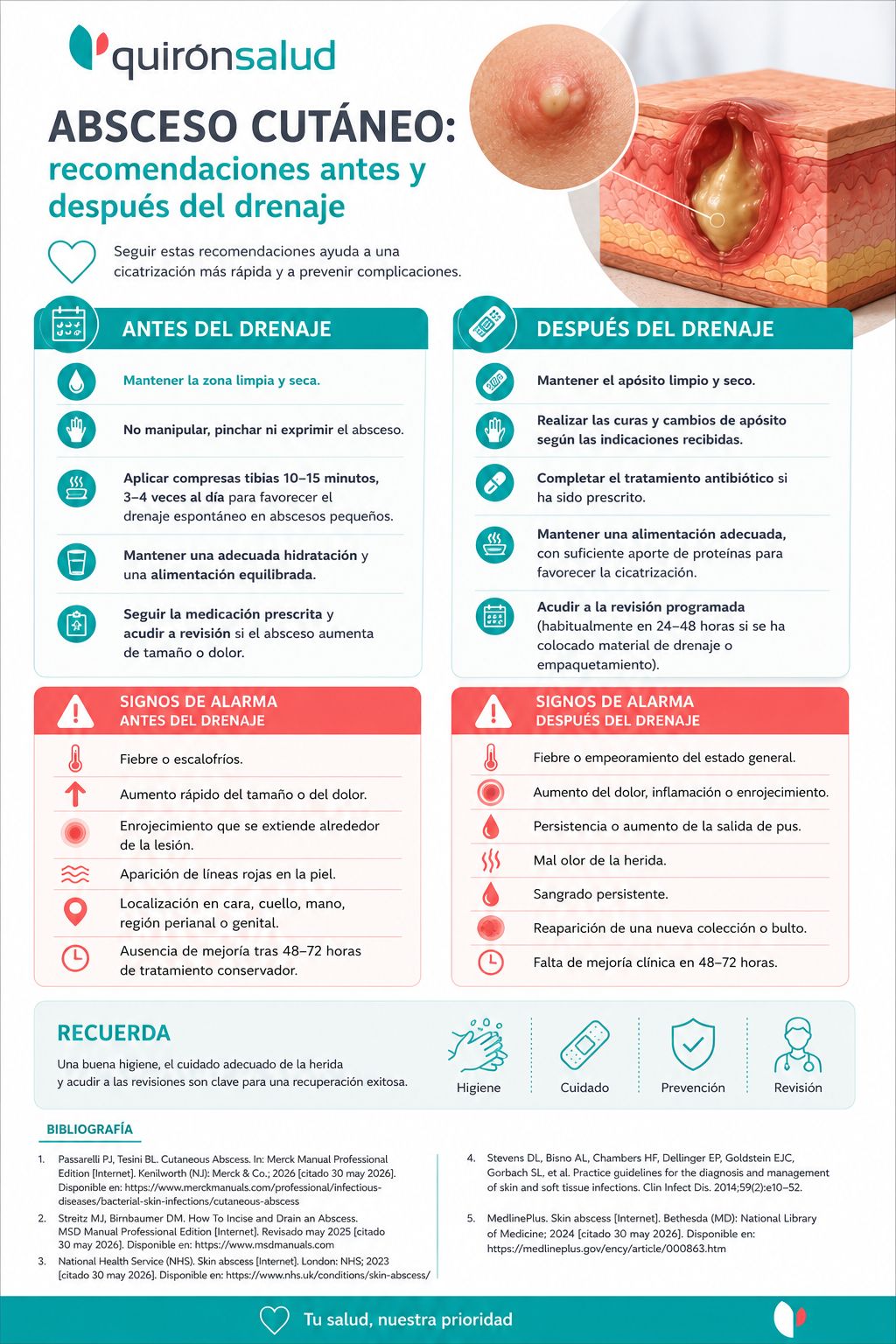 Cuidados en casa abscesos cutaneos