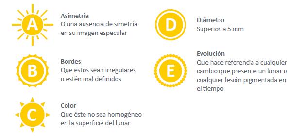 Regla ABCDE