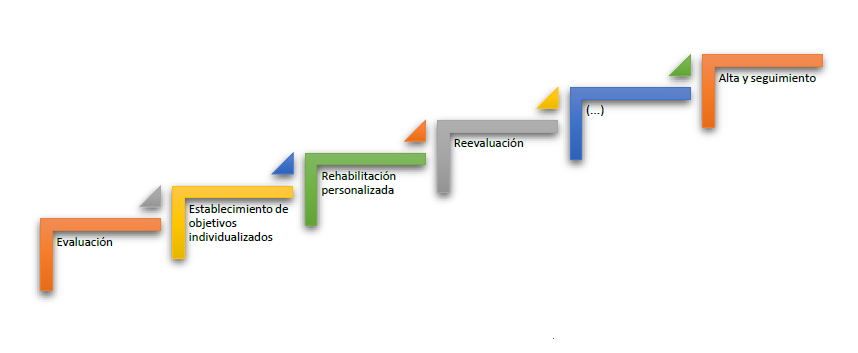 neuropsicología trv