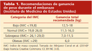 Categoría del IMC