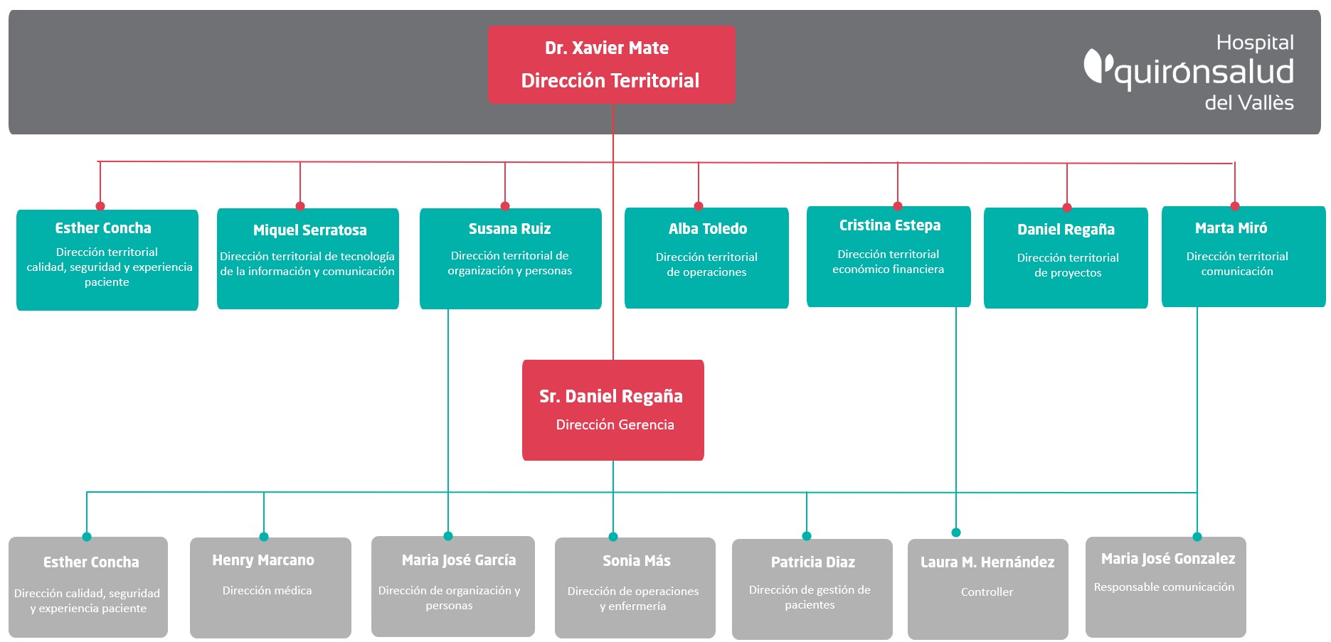organigrama valles cast
