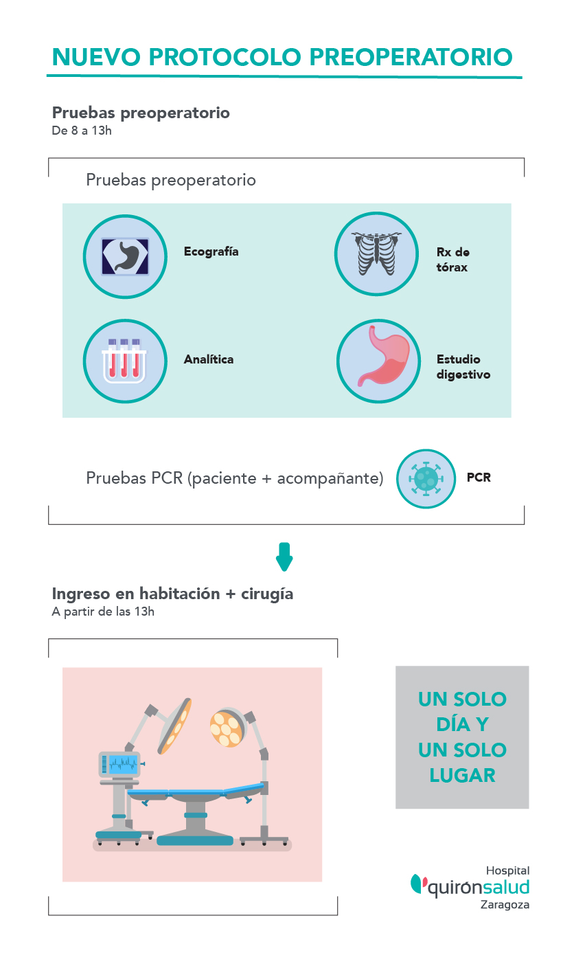 NuevoProtocoloPreoperatorio